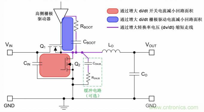 采用集成FET設(shè)計的EMI抑制技術(shù)