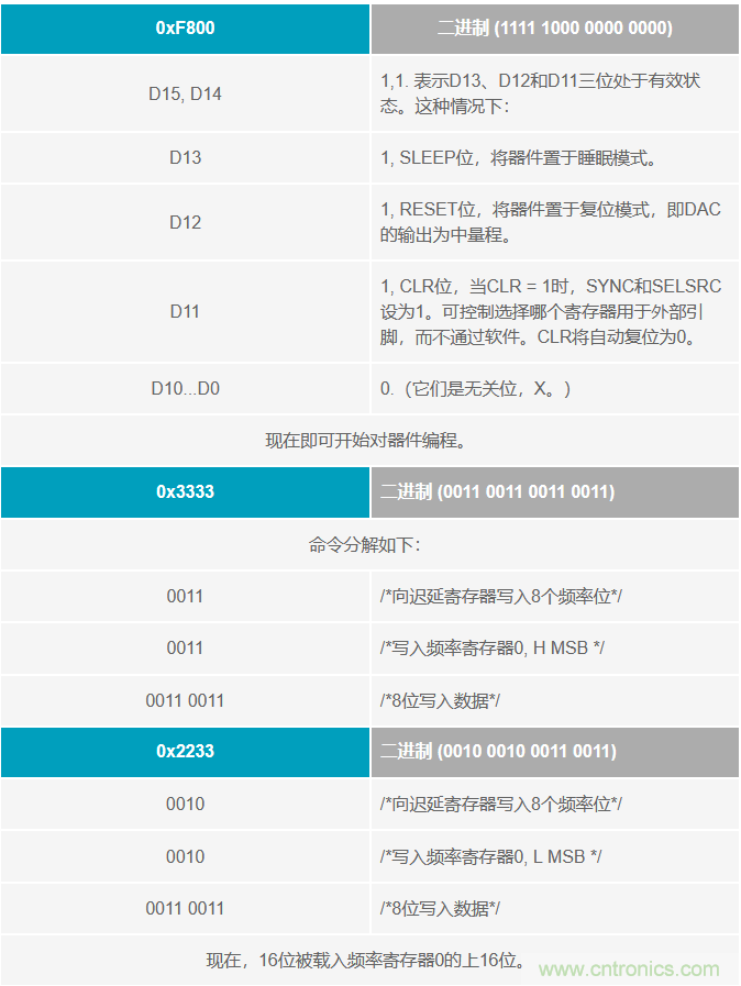 如何將這兩款器件的輸出編程為5 MHz？看了你就明白了