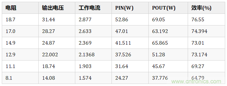 無線充電