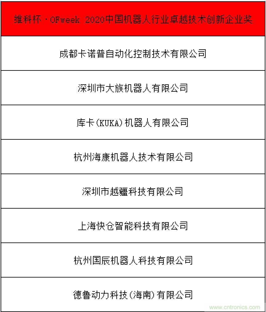 OFweek 2021中國(guó)機(jī)器人產(chǎn)業(yè)大會(huì)“維科杯”獲獎(jiǎng)名單揭曉！