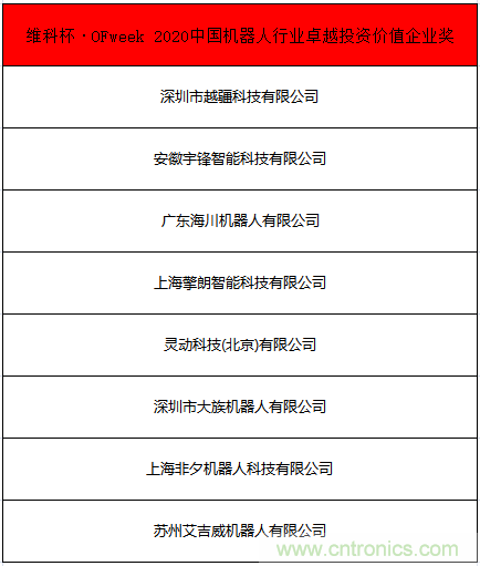 OFweek 2021中國(guó)機(jī)器人產(chǎn)業(yè)大會(huì)“維科杯”獲獎(jiǎng)名單揭曉！