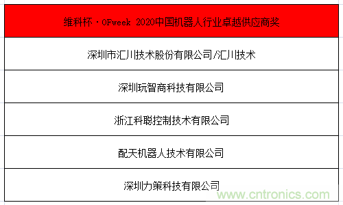 OFweek 2021中國(guó)機(jī)器人產(chǎn)業(yè)大會(huì)“維科杯”獲獎(jiǎng)名單揭曉！