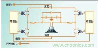 如何利用PWM數(shù)字技術(shù)實(shí)現(xiàn)D類放大器的性能設(shè)計