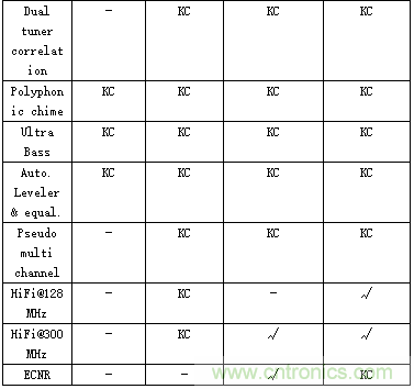 汽車娛樂系統(tǒng)音頻解決方案