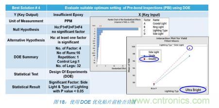 如何降低 UM16 汽車(chē)芯片環(huán)氧膠覆蓋不良率 PPM？