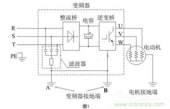 用了變頻器，電機(jī)漏電是怎么回事