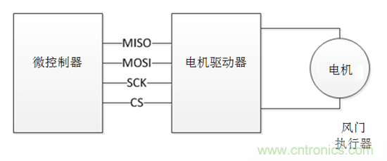 了解風門執(zhí)行器以及汽車HVAC系統(tǒng)中它們的驅動因素