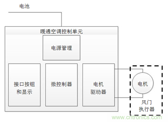 了解風門執(zhí)行器以及汽車HVAC系統(tǒng)中它們的驅動因素