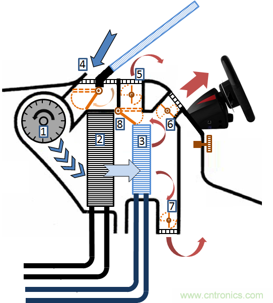 了解風門執(zhí)行器以及汽車HVAC系統(tǒng)中它們的驅動因素