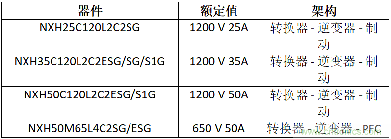 安森美高能效方案賦能機(jī)器人創(chuàng)新，助力工業(yè)自動化升級