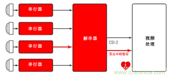 集成智能傳感器健康監(jiān)測用于先進駕駛輔助系統(tǒng)和自主駕駛