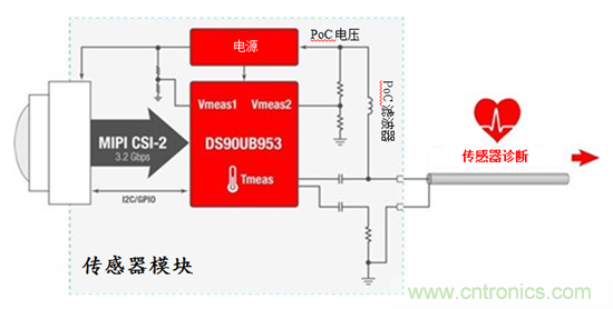 集成智能傳感器健康監(jiān)測用于先進駕駛輔助系統(tǒng)和自主駕駛