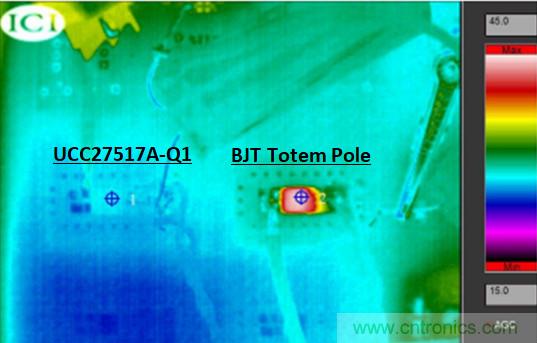 為什么要在汽車PTC模塊中用低側(cè)驅(qū)動(dòng)器IC替換分立式柵極驅(qū)動(dòng)器？