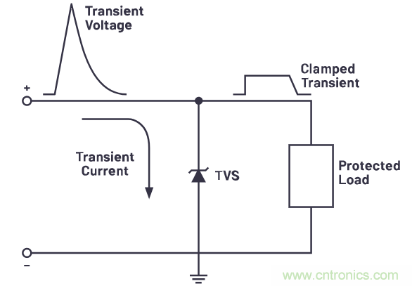 有什么有源電路保護方案可以取代TVS二極管和保險絲？