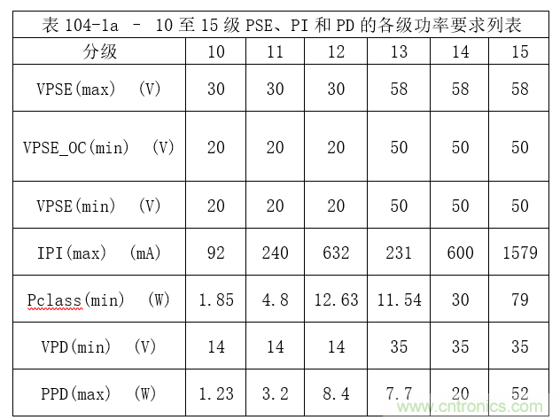 在視頻監(jiān)控應(yīng)用中利用單線對(duì)以太網(wǎng)