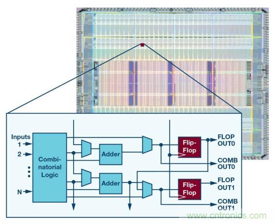 如何為 FPGA 設(shè)計一款理想的電源？