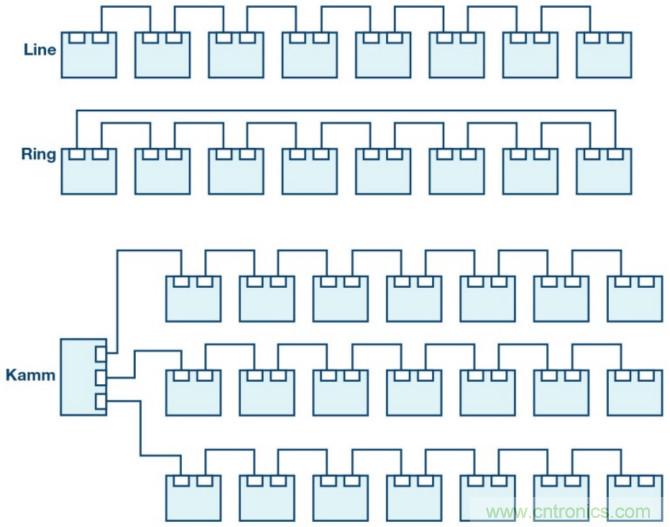 自動(dòng)化中的TSN：我們現(xiàn)在處在什么階段？