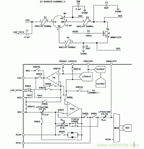 具有傳感器診斷功能的電化學氣體測量系統(tǒng)設(shè)計分析