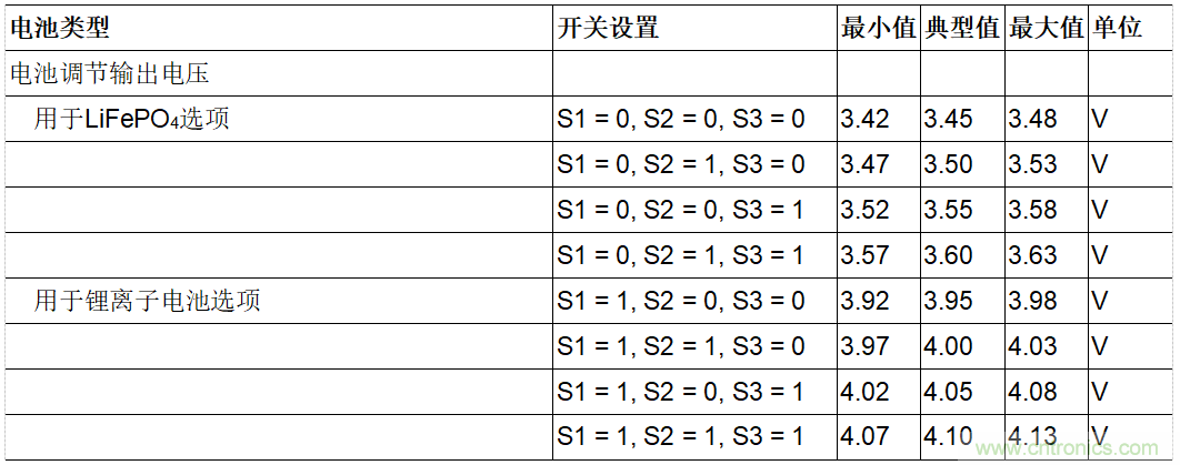 用于車(chē)輛跟蹤系統(tǒng)的集成電源解決方案