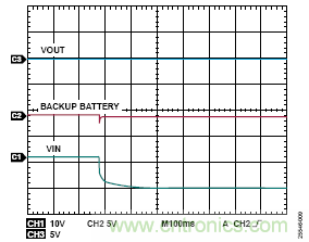 用于車(chē)輛跟蹤系統(tǒng)的集成電源解決方案