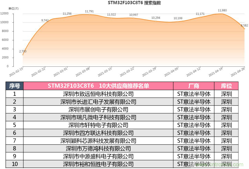 2021年4月創(chuàng)新在線綜合指數(shù)簡(jiǎn)報(bào)