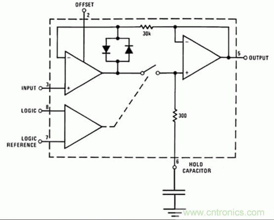 巧用采樣和保持電路，確保ADC精度