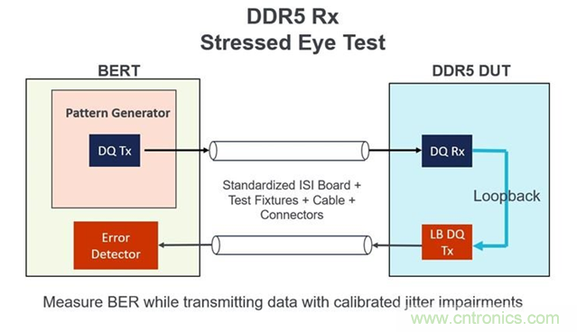 新一代內(nèi)存DDR5帶來了哪些改變？