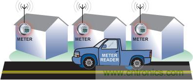 智能化電能計量技術(shù)提升能效，讓世界變得更環(huán)保