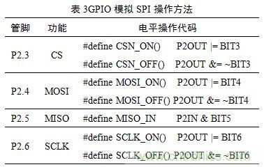 基于MCU的室外移動機器人組合導航定位系統(tǒng)