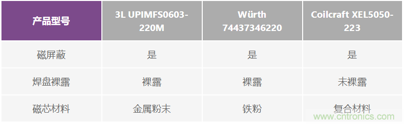 如何抑制來自開關電源的復雜的FM頻段傳導輻射？