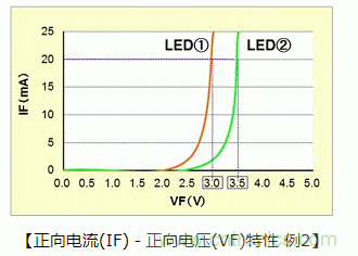 LED篇之電路結(jié)構(gòu)及性能