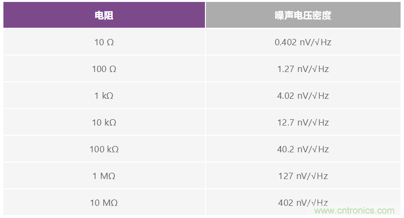 用于快速測試電路信號響應(yīng)的袖珍型白噪聲發(fā)生器