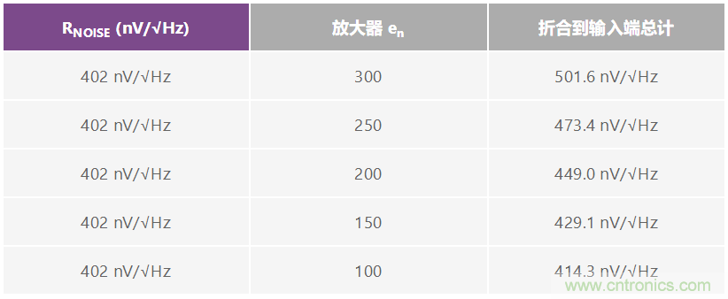 用于快速測試電路信號(hào)響應(yīng)的袖珍型白噪聲發(fā)生器