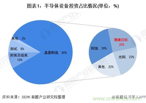 40年ALD積淀助力超越摩爾，思銳智能完成第一階段發(fā)展布局