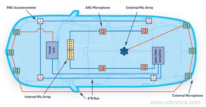 A2B技術(shù)和數(shù)字麥克風(fēng)如何在新興汽車(chē)應(yīng)用中實(shí)現(xiàn)出色的性能