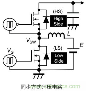 什么是柵極－源極電壓產(chǎn)生的浪涌？