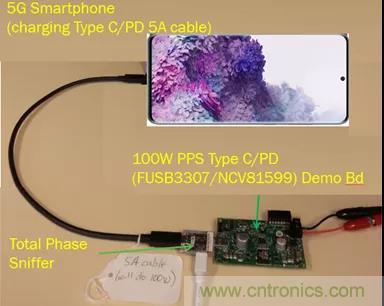 USB Type-C 可編程電源如何滿足5G智能手機快充需求？這篇文章講透了