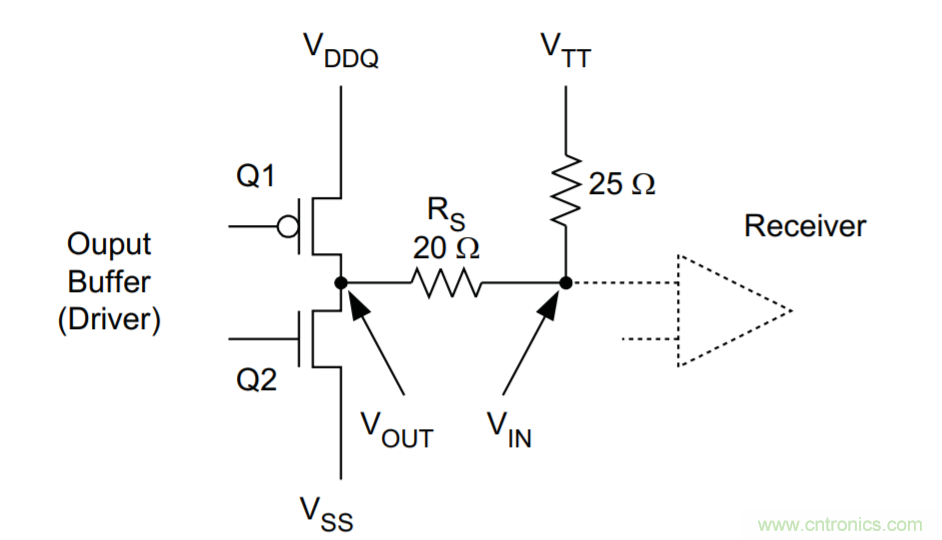 為什么DDR電源設計時需要VTT電源?