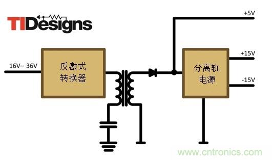 減法的力量：提升工業(yè)應(yīng)用中的隔離式、分離軌功率設(shè)計(jì)