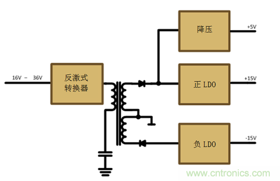 減法的力量：提升工業(yè)應(yīng)用中的隔離式、分離軌功率設(shè)計(jì)