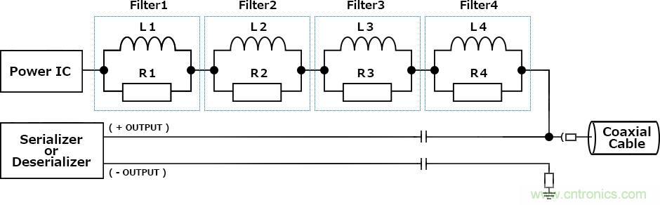 確保PoC（同軸電纜供電）通信質(zhì)量的PoC濾波電感