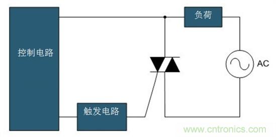 固態(tài)繼電器的現(xiàn)代設(shè)計(jì)思維