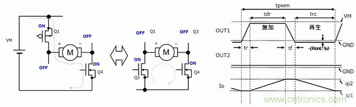 有刷電機(jī)驅(qū)動器的功耗計(jì)算方法（2）