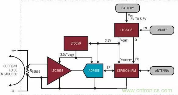 微功率零漂移運(yùn)算放大器支持無(wú)線電流檢測(cè)