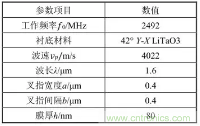 5G通信組件技術(shù)特點及軍事通信領(lǐng)域應(yīng)用