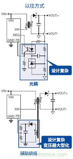 無需光耦的隔離型反激式DC/DC轉(zhuǎn)換器（1）