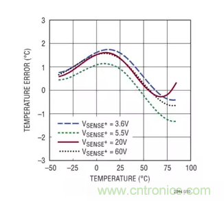 用高準確度 60V 電量計進行電量測量