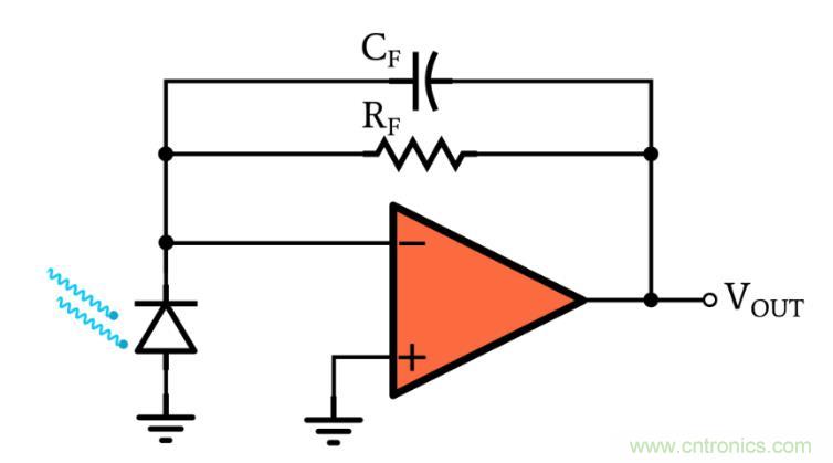 光電二極管何時(shí)應(yīng)使用光伏和光電導(dǎo)模式？