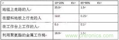 如何借助低側(cè)電流感應控制電機?