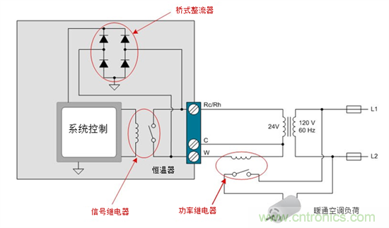 如何使用固態(tài)繼電器驅動恒溫器